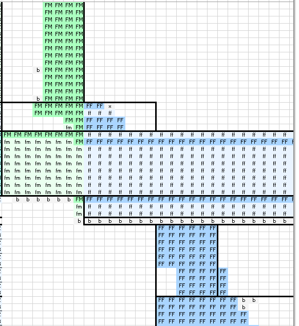 5. Chromosome Map