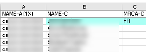 1. Persons A and C and their MRCA