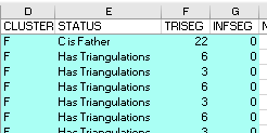 2. Cluster Information