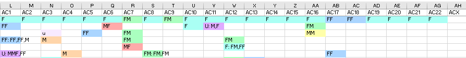 4. AC Single Matches by Chromosome